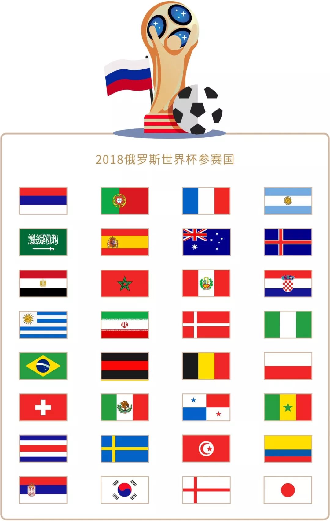 期内可